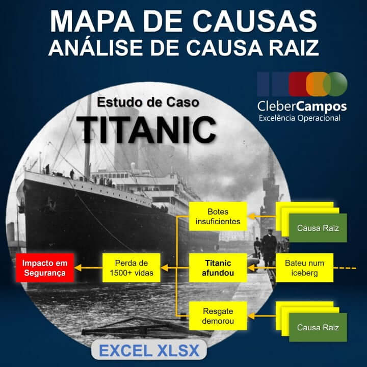 Estudo de Caso Titanic - Excelência Operacional