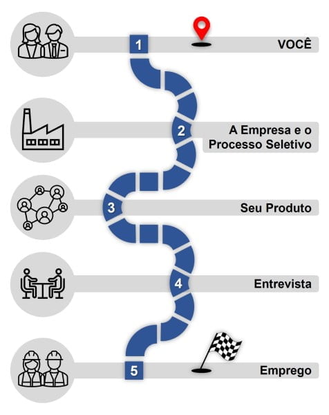 Excelência Operacional - Entrevista de Emprego